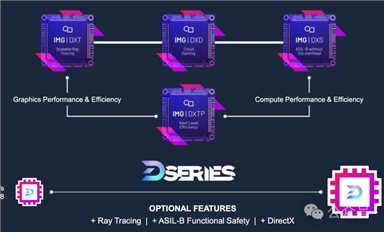 Deepseek 之后，一款強(qiáng)大的GPU IP重磅發(fā)布了！