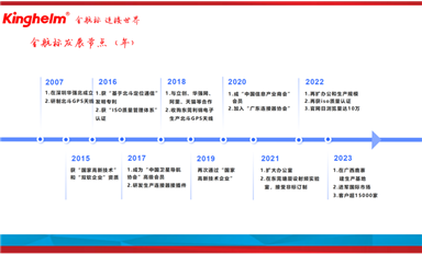 金航標(biāo)和薩科微春節(jié)征文“最佳作品獎(jiǎng)”出爐！各獲1000元獎(jiǎng)金！（薩科微3月19日芯聞）