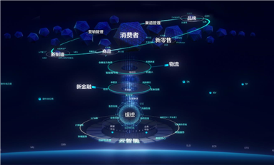 軟件研發(fā)流程CMM/敏捷/DevOps三大流程，各自適合哪類項(xiàng)目，這個(gè)總結(jié)價(jià)值一個(gè)億。